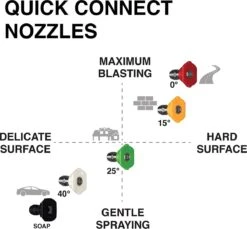 Powertech Professionele Hogedrukreiniger Op Benzine - 6.5 PK - 3600 PSI - 220 Bar - Hogedrukreiniger Auto - Terrasreiniger - Oppervlaktereiniger - Autoreiniger - Zwembadreiniger - 5 Snelkoppelstukken- Zwart / Rood -Tuingereedschap Winkel 1200x1111 4