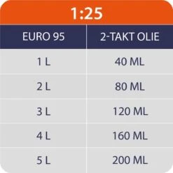Kibani Kettingzaag Benzine - 25.4 Cc / 1 Pk 2-takt Motor - Incl. Extra Ketting - Zwaardlengte 25 Cm / 10 Inch – Easy-Startsysteem - Snoeizaag 16 Kibani Kettingzaag Benzine - 25.4 Cc / 1 Pk 2-takt Motor - Incl. Extra Ketting - Zwaardlengte 25 Cm / 10 Inch – Easy-Startsysteem - Snoeizaag -Tuingereedschap Winkel 1200x1200 655
