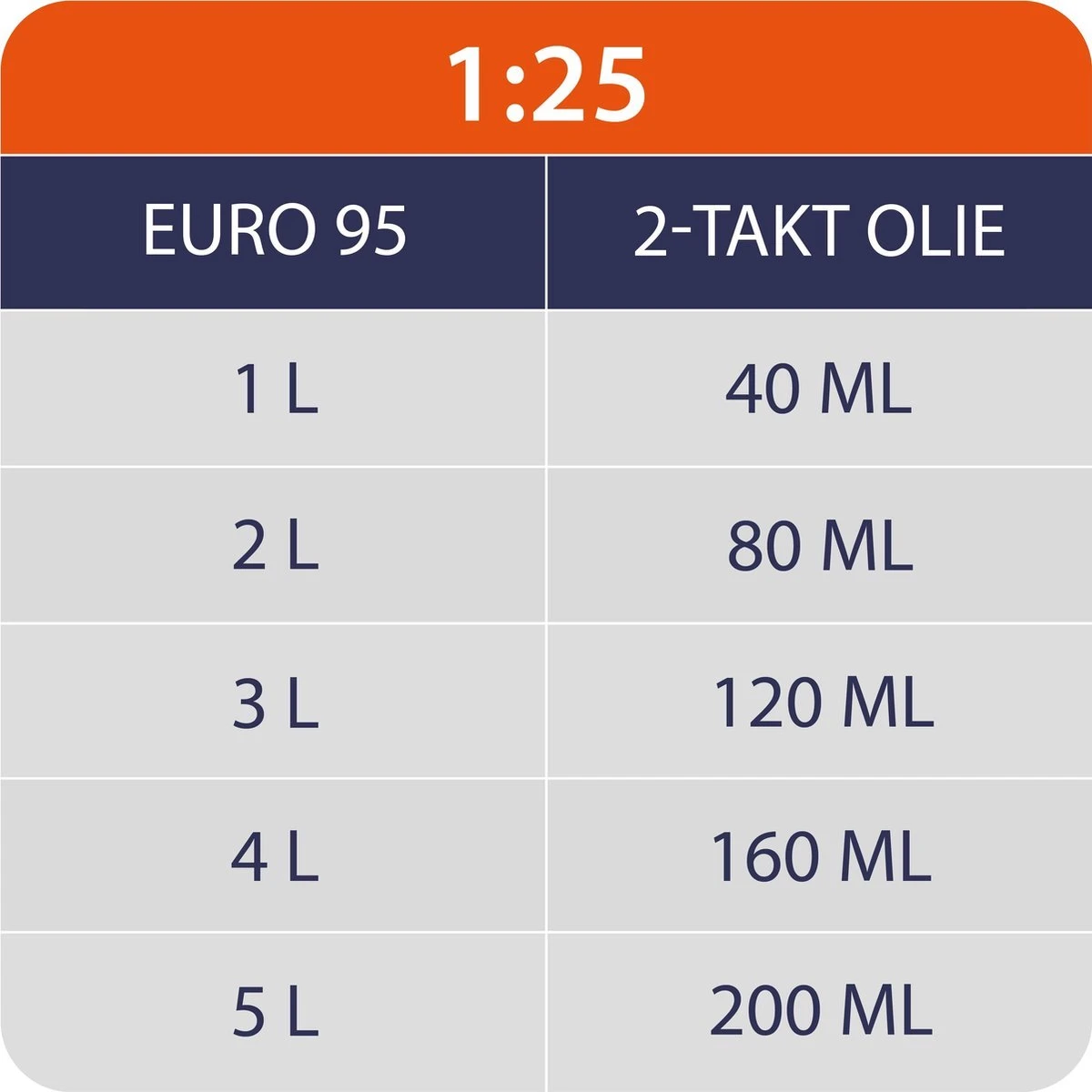 Kibani Kettingzaag Benzine - 25.4 Cc / 1 Pk 2-takt Motor - Incl. Extra Ketting - Zwaardlengte 25 Cm / 10 Inch – Easy-Startsysteem - Snoeizaag 7 Kibani Kettingzaag Benzine - 25.4 Cc / 1 Pk 2-takt Motor - Incl. Extra Ketting - Zwaardlengte 25 Cm / 10 Inch – Easy-Startsysteem - Snoeizaag - Afbeelding 5