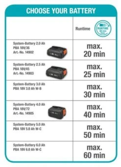 GARDENA - Grasmaaier - HandyMower - 22/18V P4A Solo (Zonder Accu) 24 GARDENA - Grasmaaier - HandyMower - 22/18V P4A Solo (Zonder Accu) -Tuingereedschap Winkel 869x1200 1