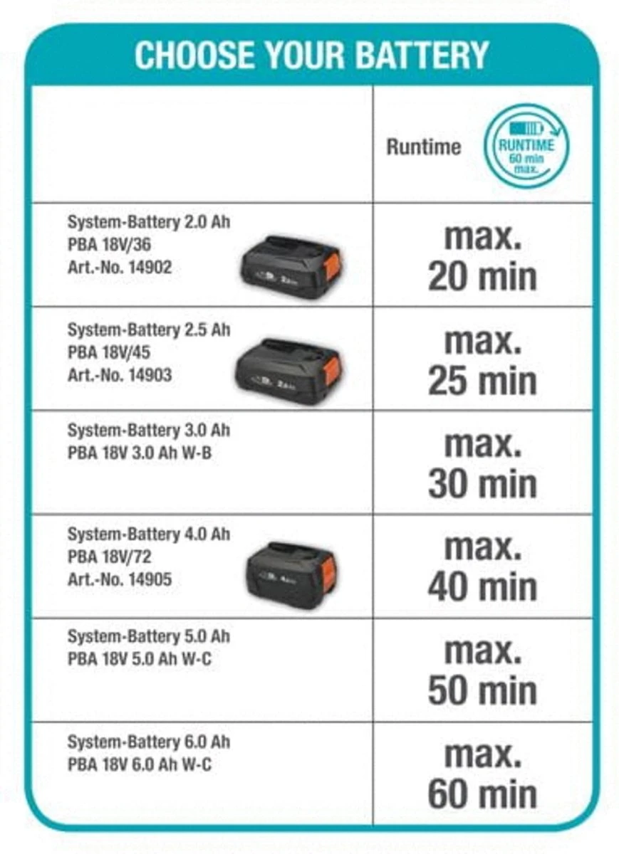 GARDENA - Grasmaaier - HandyMower - 22/18V P4A Solo (Zonder Accu) 7 GARDENA - Grasmaaier - HandyMower - 22/18V P4A Solo (Zonder Accu) - Afbeelding 5